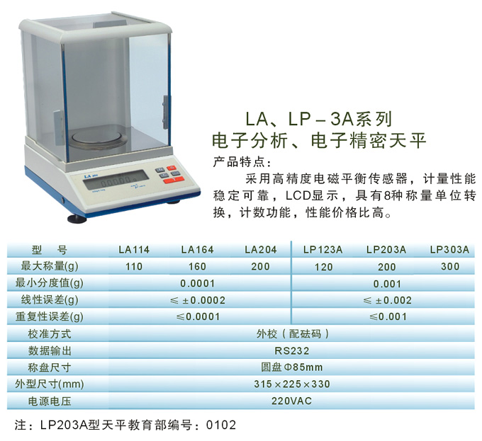 LP-3A series of electronic analysis