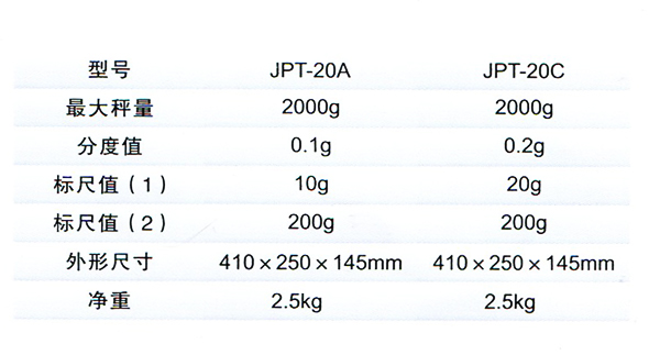 双标尺 JPT-20A